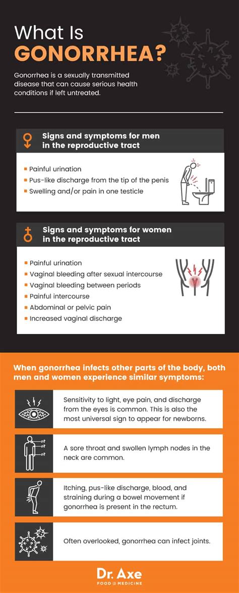 gonorreía sintomas